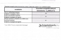 Ismét változik az energetikai szabályozás - közel nulla energiaigényű épületek